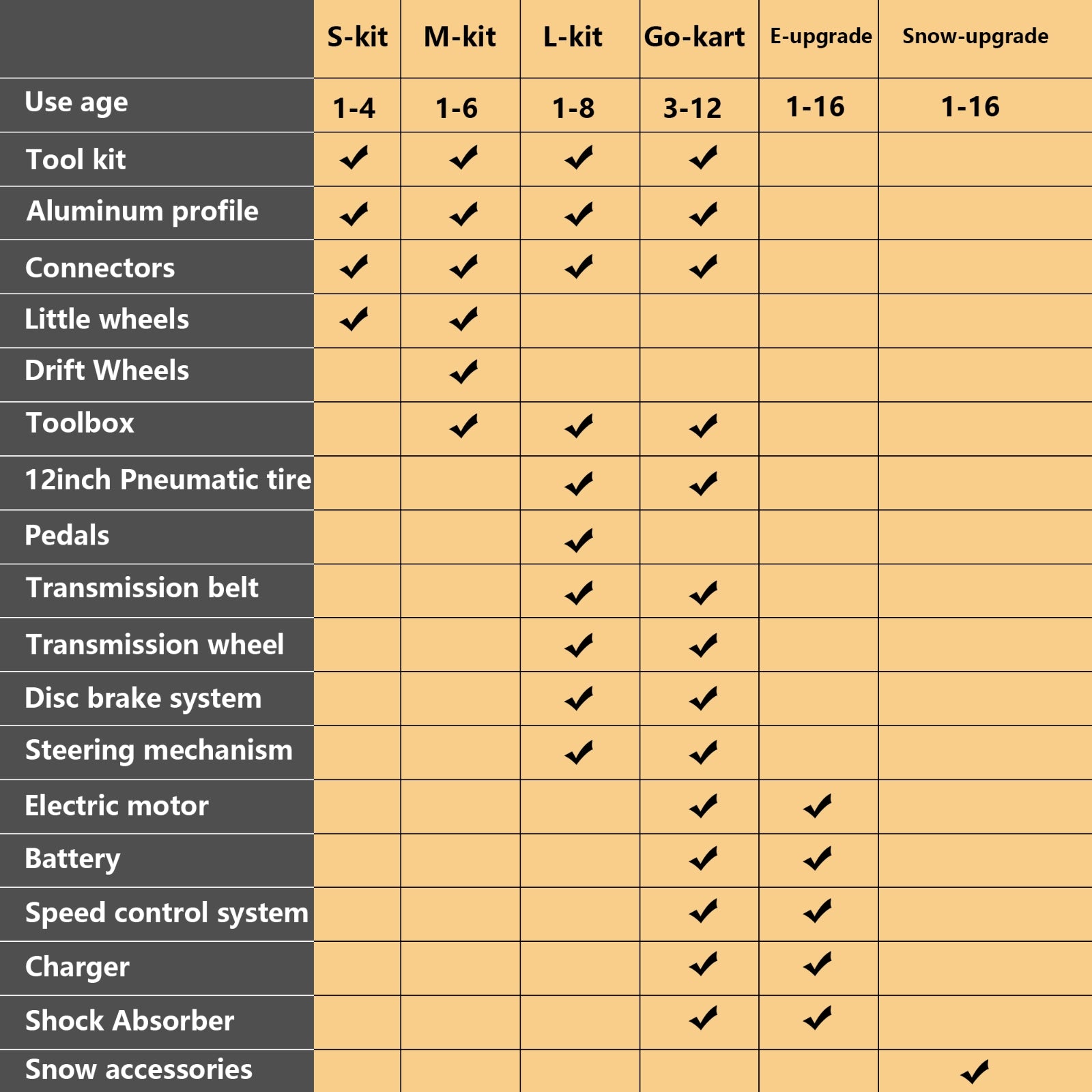 20-in-1 Kids Balance Bike No Pedals for Ages 1-4